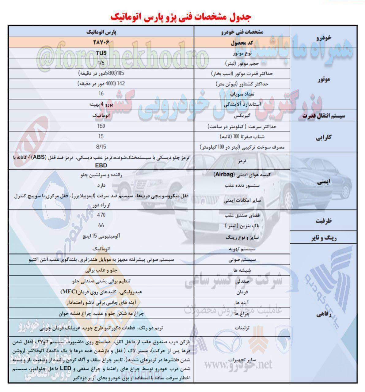 مشخصات فنی پژو پارس اتومات